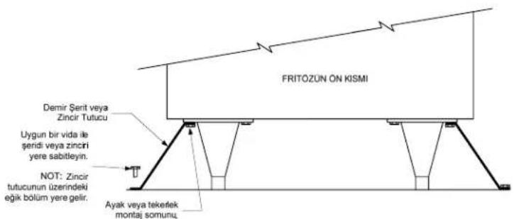FRITOZUN ÖN KISMI Demir Şerit veya Zincir Tutucu Uygun bir vida ile şeridi veya zinciri yere sabitleyin. NOT: Zincir tutucunun üzerindeki eğik bölüm yere gelir. Ayak veya tekeflek montaj somunu