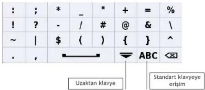 : ; * _ " + = % ! ? - / # @ & \ ~ | $ ( ) { } ^ . , —— ABC ✉ Uzaktan klavye Standart klavyeye erişim