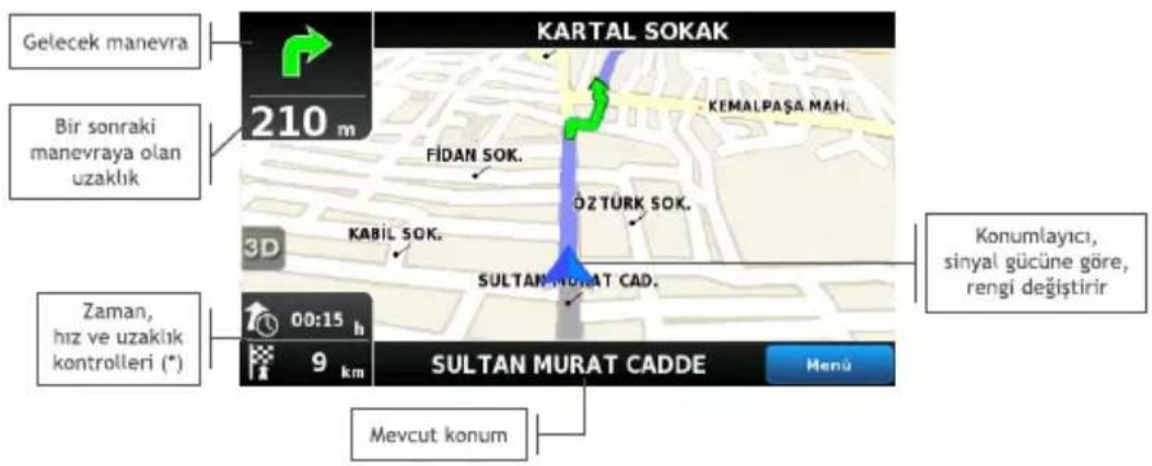 Gelecek manevra 210 m KARTAL SOKAK Bir sonraki manevraya olan uzaklık FIDAN SOK. KEMALPAŞA MAH. OZTÜRK SOK. 3D KABIL SOK. SULTAN MURAT CAD. Konumlayıcı, sinyal gücüne göre, rengi değiştirir Zaman, hız ve uzaklık kontrolleri (*) 00:15 h 9 km SULTAN MURAT CADDE Menü Mevcut konum