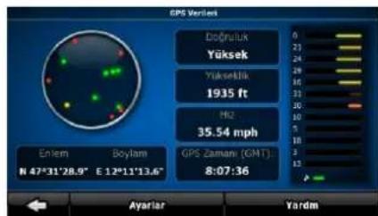 GPS Verlet Doğnuluk Yüksek Yükseklik 1935 ft M2 35.54 mph GPS Zamani (GMT): 8:07:36 Enlem Boylam N 47°31'28.9" E 12°11'13.6" Ayarlar Yardm