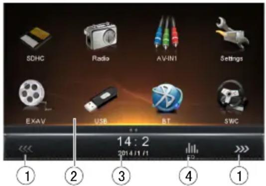 SDHC Radio AVINI Settings EXAV USB BT SWC 14:2 2014/11/11 ① ② ③ ④ ①