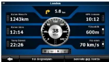 London 5.8 km Kalan Mesafe 1243km GPS zama 10:12 Kalan Säre 12:14 38 Yükselük 600m Vang Süresi 22:26 Hiz emers 70 km/s Yol Bilgisayarı SonrakiDCF noktai