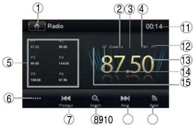 Radio 00:14 P1 P2 87.50 98.00 P3 P4 88.00 104.00 P5 P6 106.00 87.50 AF Distances FM1 PT 87.50 11 12 13 14 15 6 7 8910