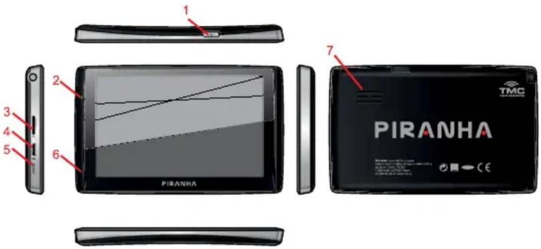 1 2 3 4 5 6 7 PIRANHA TMC PIRANHA