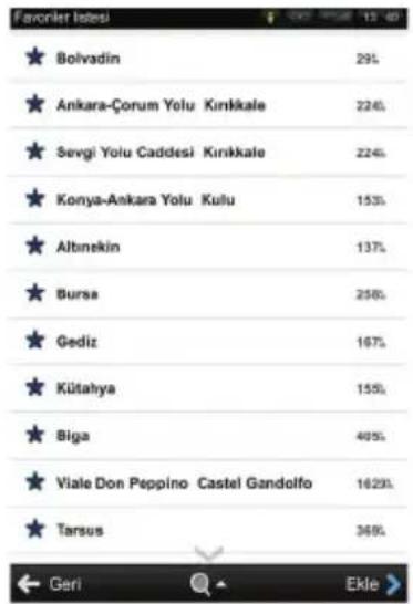 Favorite lists Bolvadin Ankara-Çorum Yolu Kinkkale Sevgi Yolu Caddesi Kinkkale Konya-Ankara Yolu Kulu Altnekin Bursa Gediz Kütahya Biga Viale Don Peppino Castel Gandolfo Tarsus 29% 224% 224% 153% 137% 258% 167% 155% 405% 1629% 348% Geri Ekle >