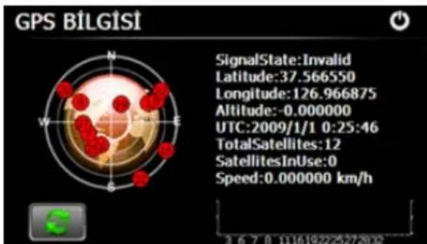 GPS BİLGİSİ SignalState:Invalid Latitude:37.566550 Longitude:126.966875 Altitude:-0.000000 UTC:2009/1/1 0:25:46 TotalSatellites:12 SatellitesInUse:0 Speed:0.000000 km/h