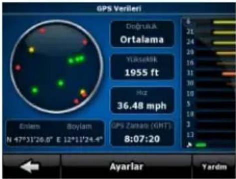 GPS Verileri Doğruşuk Ortalama Yüseklik 1955 ft Hoz 36.48 mph Enlem Boylam GPS Zaman (GMT) 8:07:20 Ayarlar Yardm