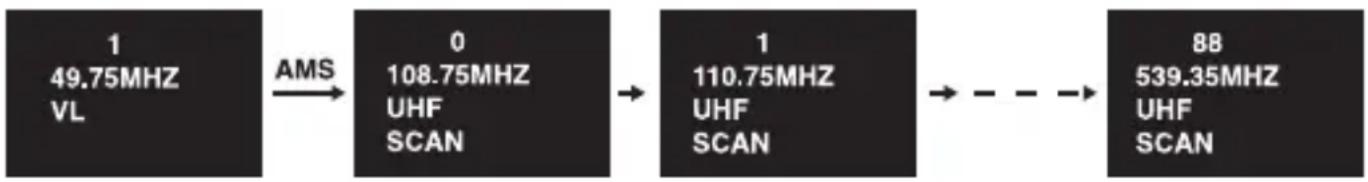 Minton CA-993 - TV Kanal Arama İşlemi - 1
