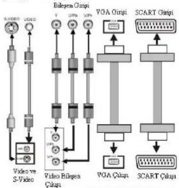 Minton MDIVX-1304 - Video Sistem Bağlantısı - 1