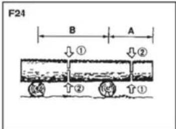 F24 B A ① ② ② ①