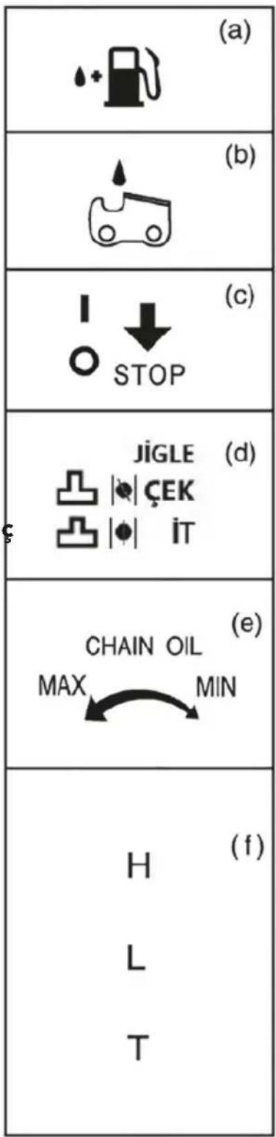 (a) (b) (c) STOP JIGLE (d) CEK IT CHAIN OIL (e) MAX MIN H (f) L T