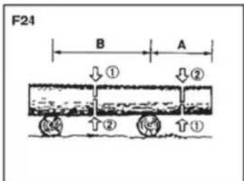 F24 B A ① ② ② ①