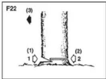 F22 (3) (1) 1 (2) 2