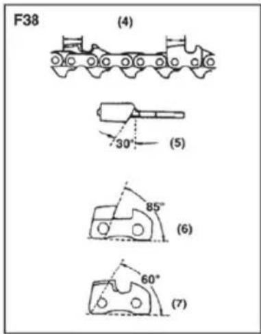 F38 (4) 30° (5) 85° (6) 60° (7)