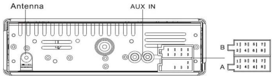 Antenna AUX IN B 1 3 5 7 2 4 6 8 1 3 5 7 2 4 6 8