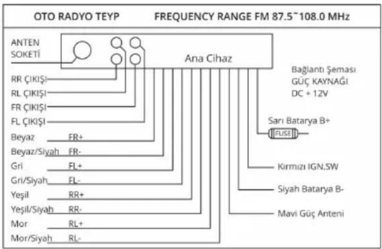 Piranha Ovit Q Type - Bağlantı Şeması - 1