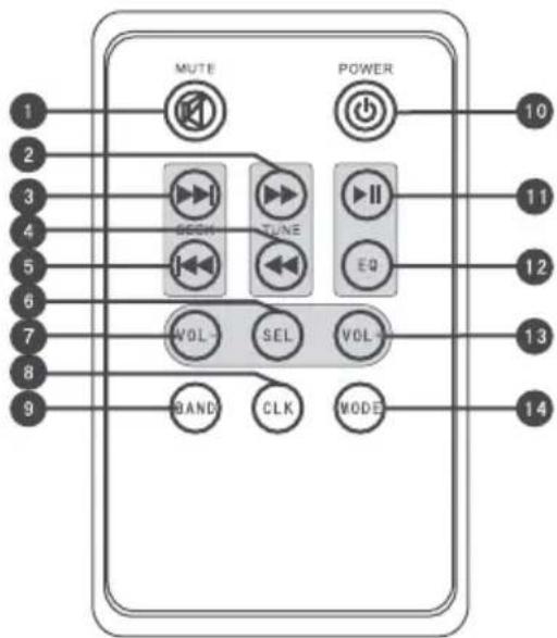 MUTE POWER 10 2 3 4 5 6 7 8 9 10 11 12 13 14 WORM TUNE EQ VOL SEL VOL RAND CLK MODE