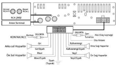 Karmi RCAR Bayat RCAL RCA ÇIKI Anton Terminal KONTAK/ACC Karma SIGORTA Gri Gri/Syah Mavi Mavi/Syah Sigorta Sigorta San Turuncu Aku (Giş kaynagi) Oto Anteni Kahverengi Arka Seğ Hoparlor Yesi Yesi/Syah On Sol Hoparlor Siyah (Toprek)