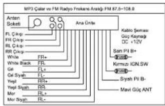 MP3 Qatar ve FM Radio Frokans Anrighi 57.5-108.0 Anten Sokeli Ana Orba Kabio Şemase Güç Kaynajı DC +12V RL Ç-Kı FR Ç-Kı RL Ç-Kı RR Ç-Kı White FR+ White Black FR Gn FL+ Orı Sıyah FL- Yegf RF+ Yegf Sıyah RR- Mor RL+ Mor Sıyah RL- San PI B+ Kimuzi IGN.SW Sıyah PI B- Mavi Güç ANT