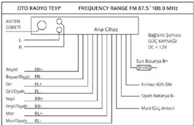 Piranha Ixenit S Type - Bağlantı Şeması - 1