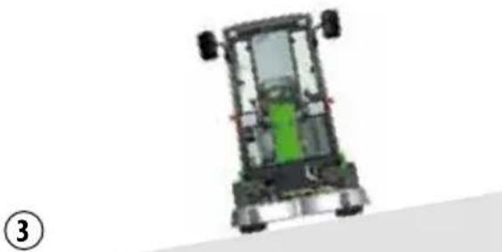 NILFISK City Ranger 2250 - Uyarı! - 3