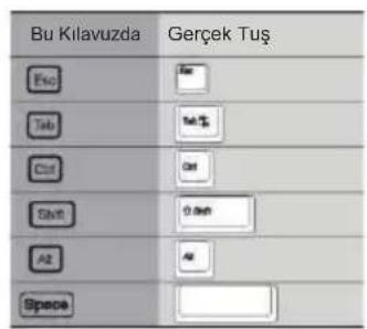 Casper Nirvana CBL.3317-4C00V - ■Eşleşen Tuş İbaresi ve Klavye Tablosu - 1