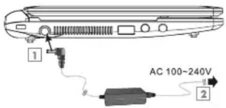 GRUNDIG GNB 1020 - Güç Adaptörünün Bağlanması - 1
