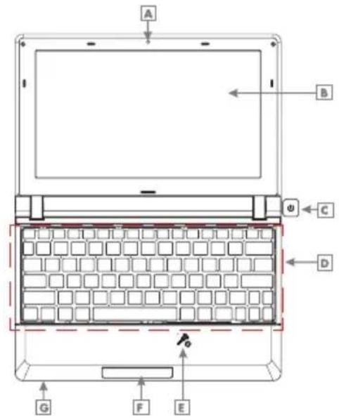 GRUNDIG GNB 1020 - DIZÜSTÜ PC'NİZİ TANIMA - 1
