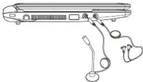 GRUNDIG GNB 1020 - Ses Aygıtının Bağlanması - 1