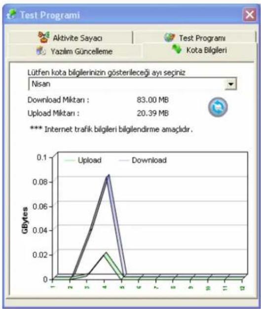 Exper EWM-01 - Aktivite Sayacı - 2