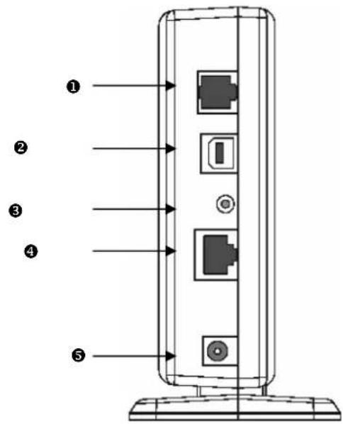 AirTies RT-101 - Arka Panel - 1