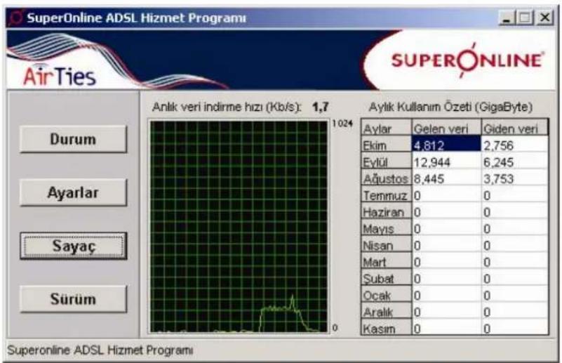 SuperOnline ADSL Hizmet Programı AirTies SUPERONLINE® Anlik veri indirme hızı (Kb/s): 1,7 Aylik Kullanım Özeti (GigaByte) Durum Ayarlar Sayaç Sürüm 1024 Aylar Gelen veri Giden veri Ekim 4,812 2,756 Eylül 12,944 6,245 Ağustos 8,445 3,753 Temmuz 0 0 Haziran 0 0 Mayis 0 0 Nisan 0 0 Mart 0 0 Subat 0 0 Ocak 0 0 Aralık 0 0 Kasım 0 0 Superonline ADSL Hizmet Programı