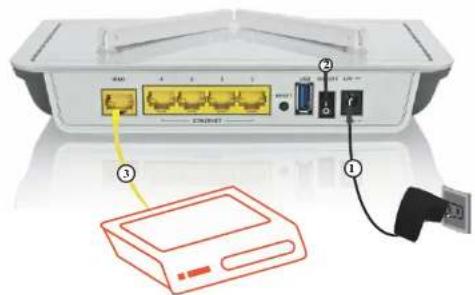 AirTies Air 4452 - Router olarak kablo bağlantıları - 1