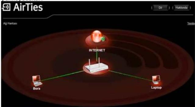 AirTies Ag Hantass INTERNET Bora Laptop Dil Hakonda