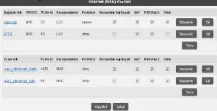 AirTies Air 5650 - Internet Ayarları - 1