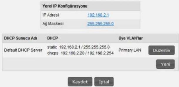 Yerel IP Konfigürasyonu IP Adresi 192.168.2.1 Ağ Maskesi 255.255.255.0 DHCP Sunucu Adı DHCP Üye VLAN'lar Default DHCP Server static 192.168.2.1 / 255.255.255.0 dhcps 192.168.2.20 / 192.168.2.254 Primary LAN Düzenle Kaydet İptal Yeni