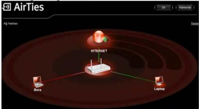 AirTies Aj Hartasi INTERNET Bora Laptop Di Hakonda Yerite