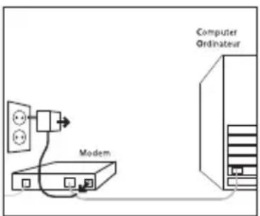 Modem Computer Ordinateur