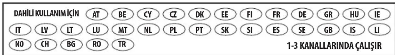 DAHILI KULLANIM İÇİN AT BE CY CZ DK EE FI FR DE GR HU IE IT LV LT LU MT NL PL PT SK SI ES SE GB IS LI NO CH BG RO TR 1-3 KANALLARINDA ÇALIŞIR