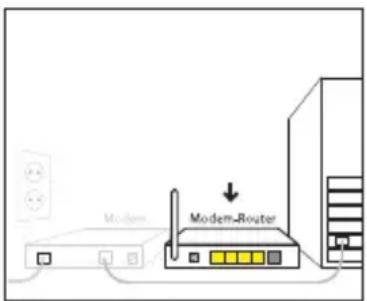 Modern Modern-Router