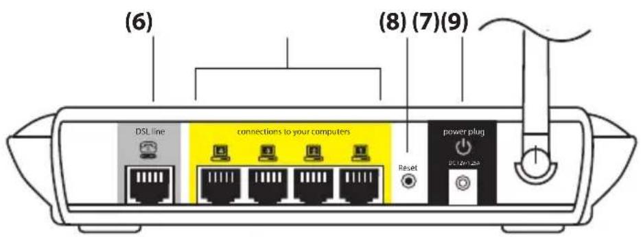 BELKIN F5D7632tu4A - Arka Panel - 1
