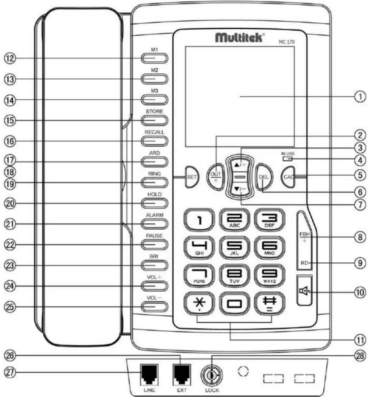 Multitek® MC 170 M1 M2 M3 STORE RECALL ARD RING HOLD ALARM PAUSE BRI VOL+ VOL- SET OUT × IN USE DEL CAD 1 ABC DEF FSH GHI JKL MNO RD PORS TUV WXYZ LINE EXT LOCK