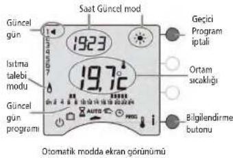 Saat Güncel mod Güncel gün 1923 Istima talebi modu 19,76 Güncel gün program Geçici Program iptali Ortam sicaklığı Bilgilendirme butonu Otomatik modda ekran görünümü