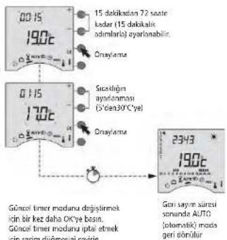00:15 19.0°C 15 deklikadan 72 sante koder (15 deklakile odimbarisi) ayarlonabilin. Onaylema 0:15 17.0°C Sicralşinin ayarlonması (5°Ges30°C'ye) Onaylema 2343 19.0°C Göncel timer modanu dışıştermek idir bir kez daha OKYe basin. Göncel timer modanu iptal etmek in spring diadımesi caratı. Geri sayin sürsü soninde AUTO (opotamik) mada geri sönlülir
