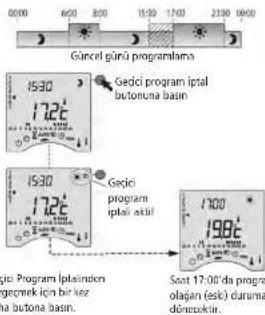 00:00 46:00 8:00 15:30 17:00 23:00 06:00 Güncel gürü programlama 15:30 172€ Gedici program iptal butonuna basin 15:30 172€ Gegici program iptal aktif 17:00 198€ Saat 17:00 da program olagan (esk) duruma döreuzekir.