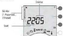 Günler (1:Pazartesi... 7:Pazar) Saat 22:05 Dakkka OK