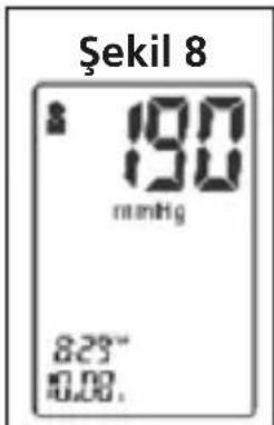 Şekil 8 $ 190 mmHg 823" 10.00.