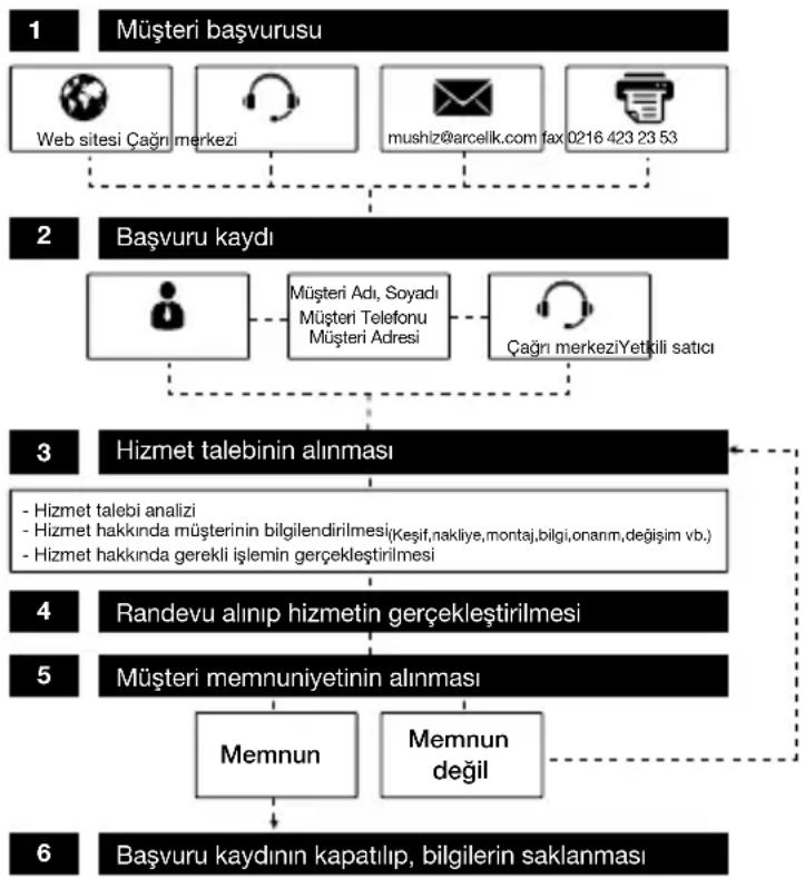 Arçelik K 2369 B - Müşteri Memnuniyeti Politikası - 1