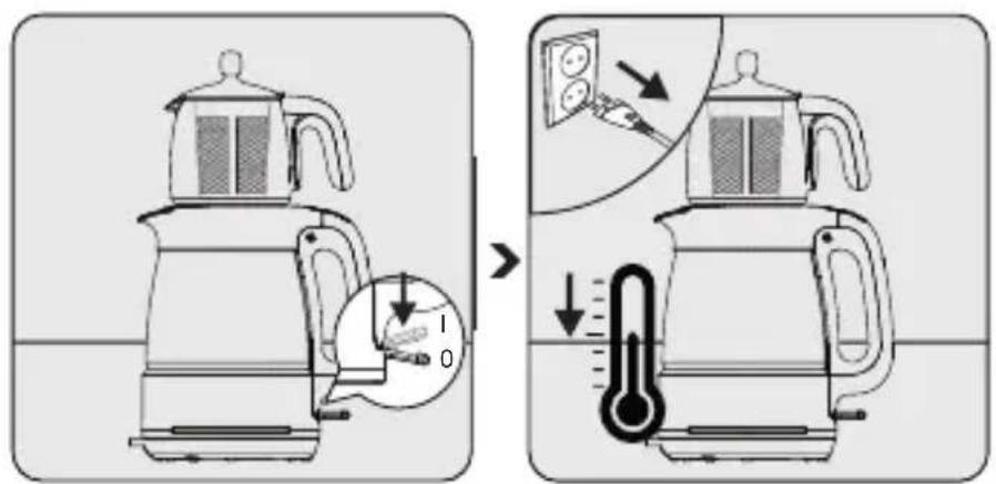BEKO BKK 2116 - Cihazı kapatma - 1