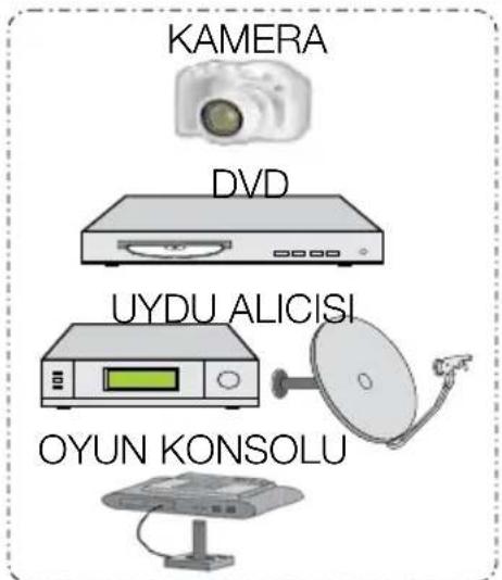 Arçelik A32-LEG-5B - AV soketleriyle harici cihaz bağlantısı - 2